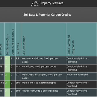 Screenshot of soil types on land